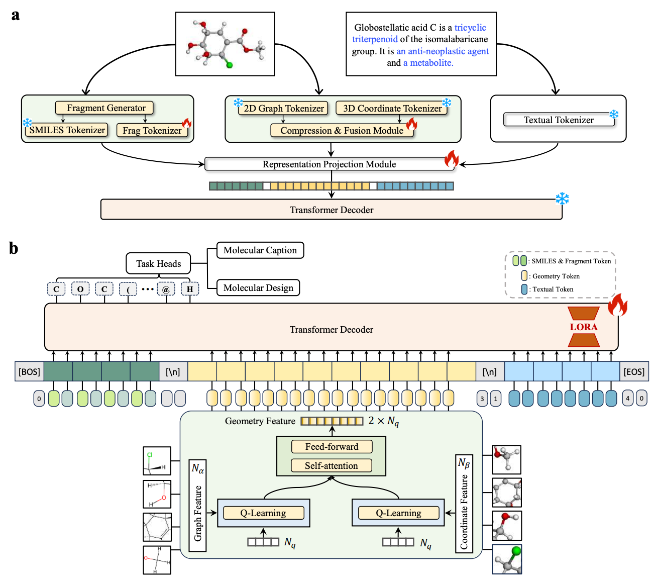 Chemical-Linguistic framework